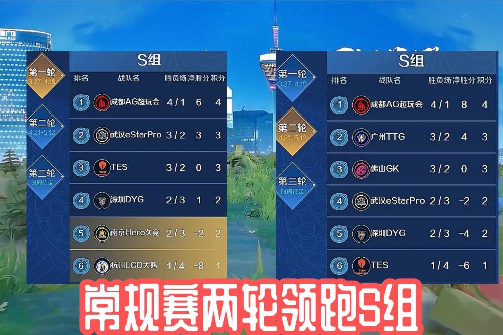  尼斯防线固若金汤，连续三场零封对手  